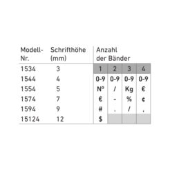 Beispiel für Stempelabdruck passend für: Trodat Classic 1554 Ziffernstempel