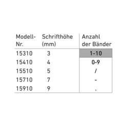 Beispiel für Stempelabdruck passend für: Trodat Classic 15910 Ziffernstempel