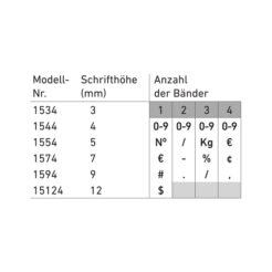 Beispiel für Stempelabdruck passend für: Trodat Classic 1594 Ziffernstempel